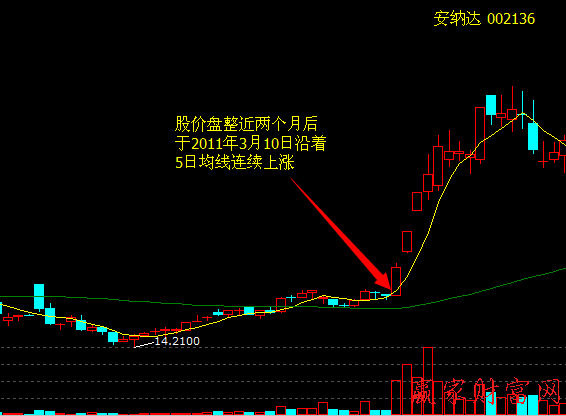 直升機(jī)式拉升股價(jià)策略和買賣策略、案例分析