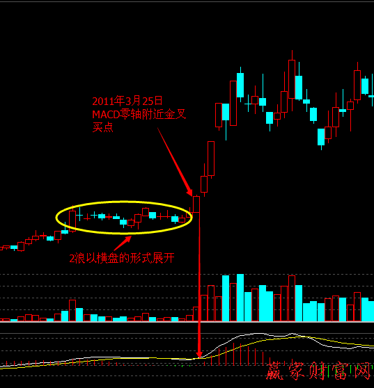 波浪理論 3浪的三個(gè)買(mǎi)入技巧1