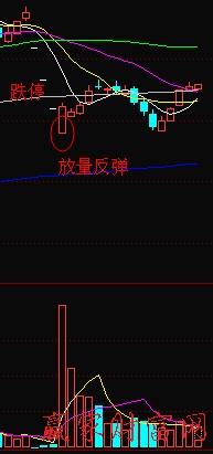 短線(xiàn)