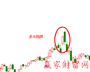 k線(xiàn)圖