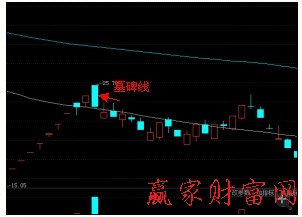 k線(xiàn)圖