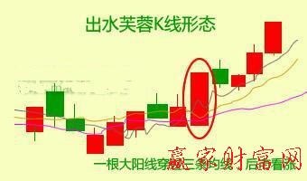 k線(xiàn)圖