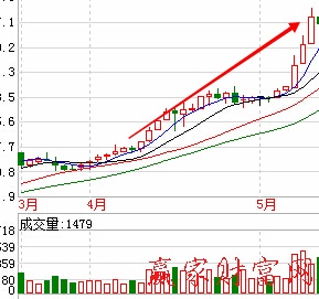 關聯(lián)