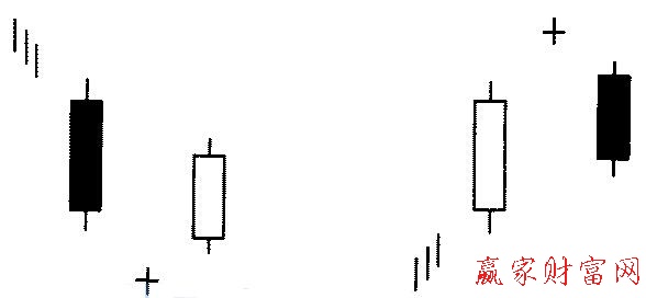 舍子線(xiàn)（棄嬰）