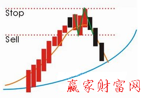 賣(mài)點(diǎn)4