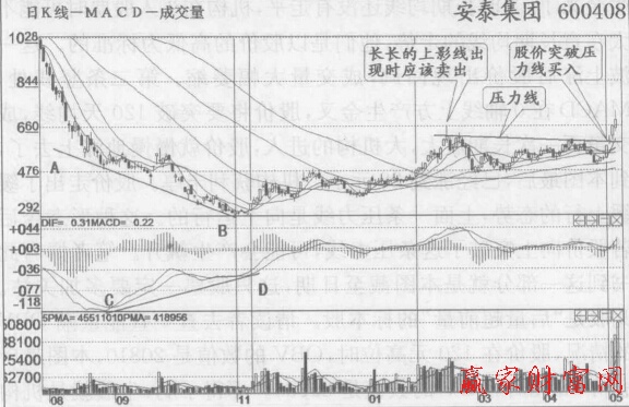 安泰集團(tuán)底背離后新的機(jī)構(gòu)進(jìn)入，成交量放出天量