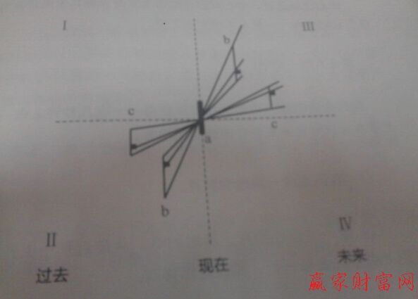 中心對(duì)稱