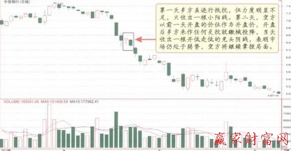 下降分離線K線形態(tài)