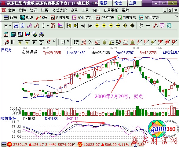 XD盤江股