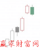 向上跳空并列陰陽(yáng)線(xiàn)