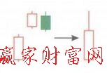 向上跳空并列陰陽(yáng)線(xiàn)