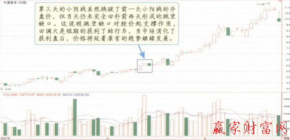 向上跳空并列陰陽(yáng)線(xiàn)
