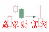 向上跳空三法K線(xiàn)形態(tài)