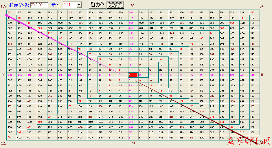 江恩、四方形、江恩正方
