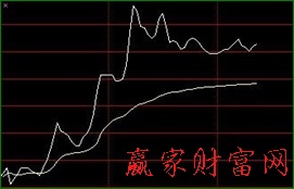 分時戰(zhàn)法