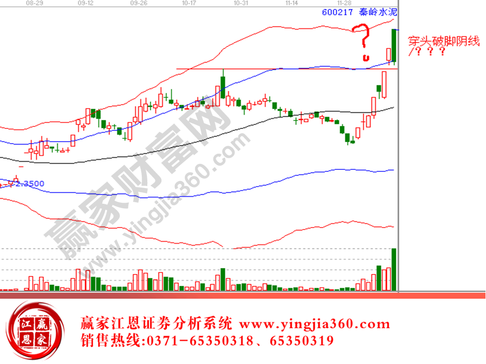 莊家洗盤(pán)實(shí)例分析