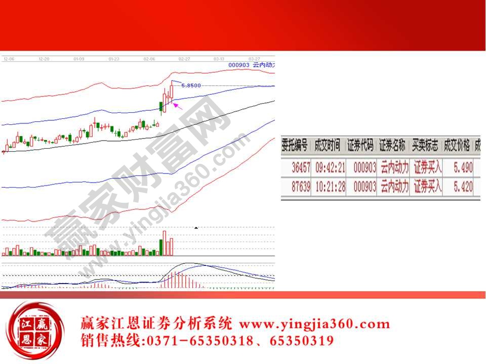 江恩買(mǎi)賣(mài)法則