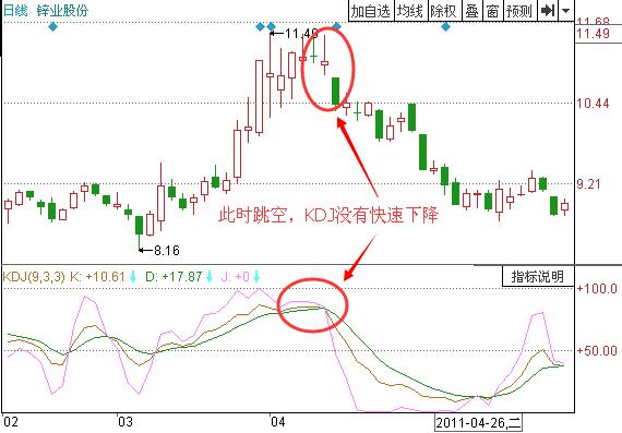 圖3 鋅業(yè)股份2011年3月到5月的走勢(shì).jpg