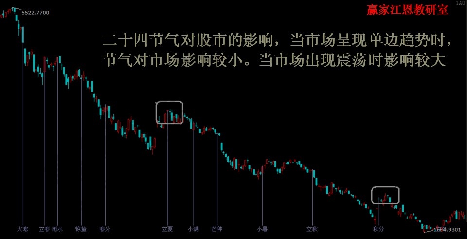 股票數字密碼