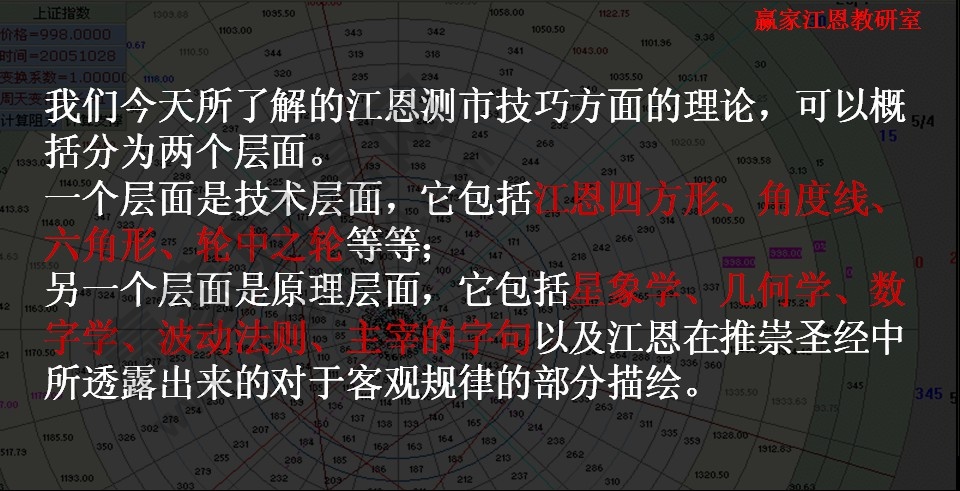 股票數字密碼