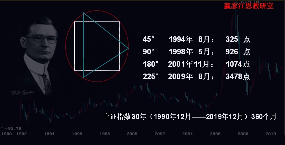 股票數字密碼