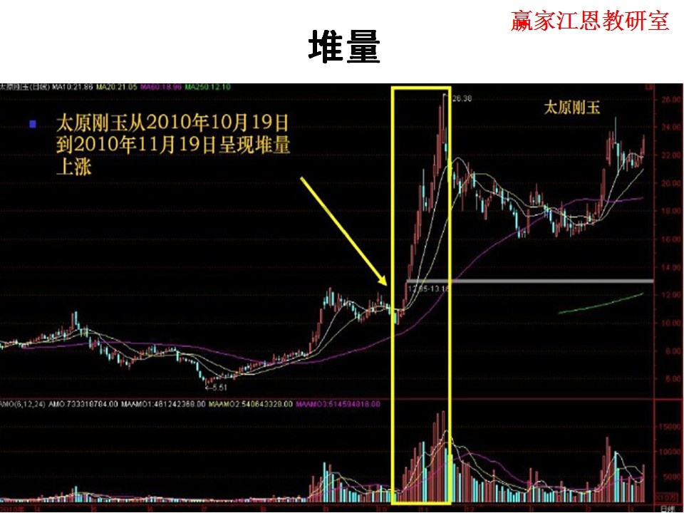 堆量實戰(zhàn)運(yùn)用