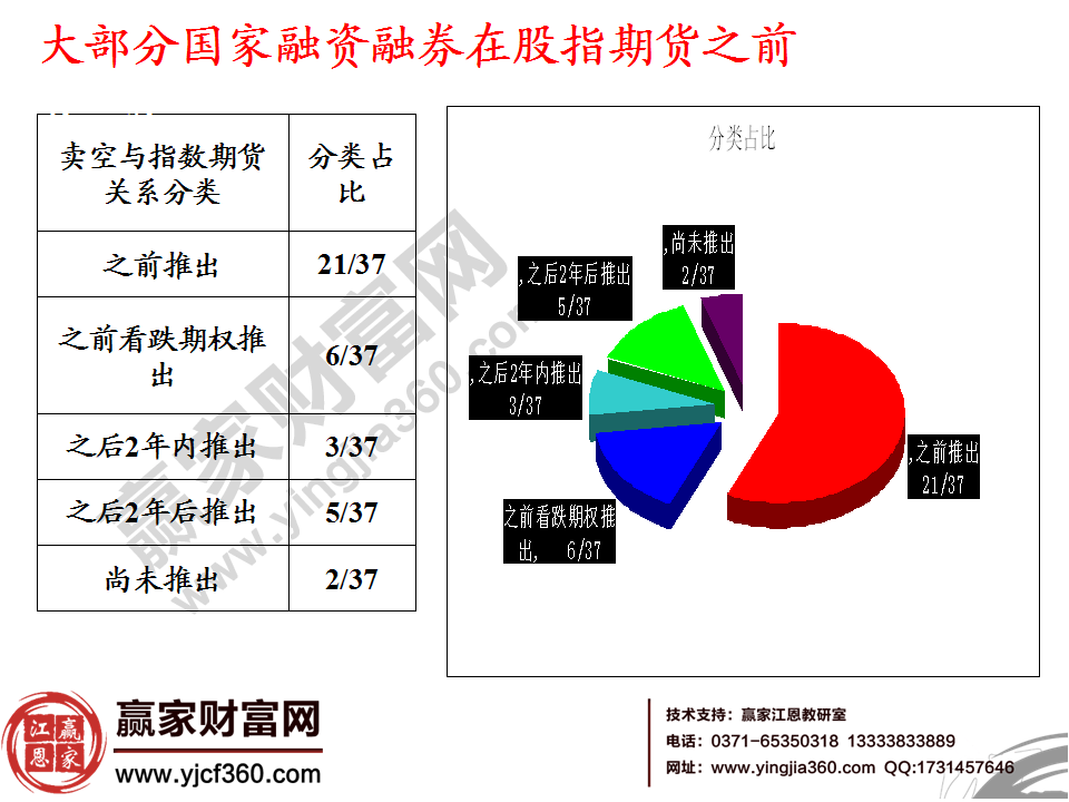 股指期貨出現的時期