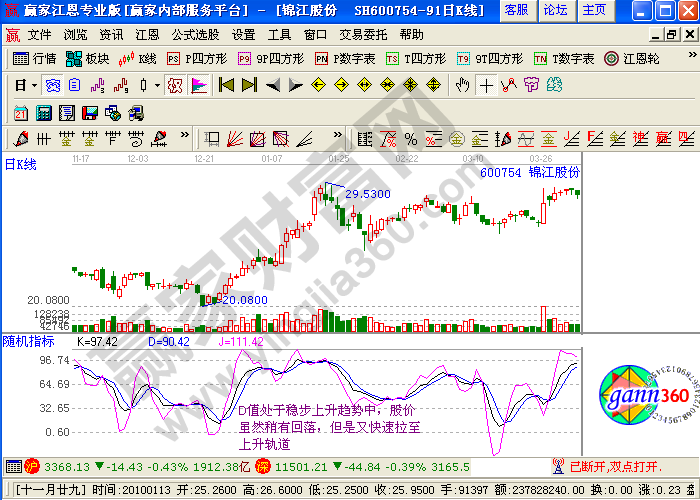 利用macd指標(biāo)進行短線套利