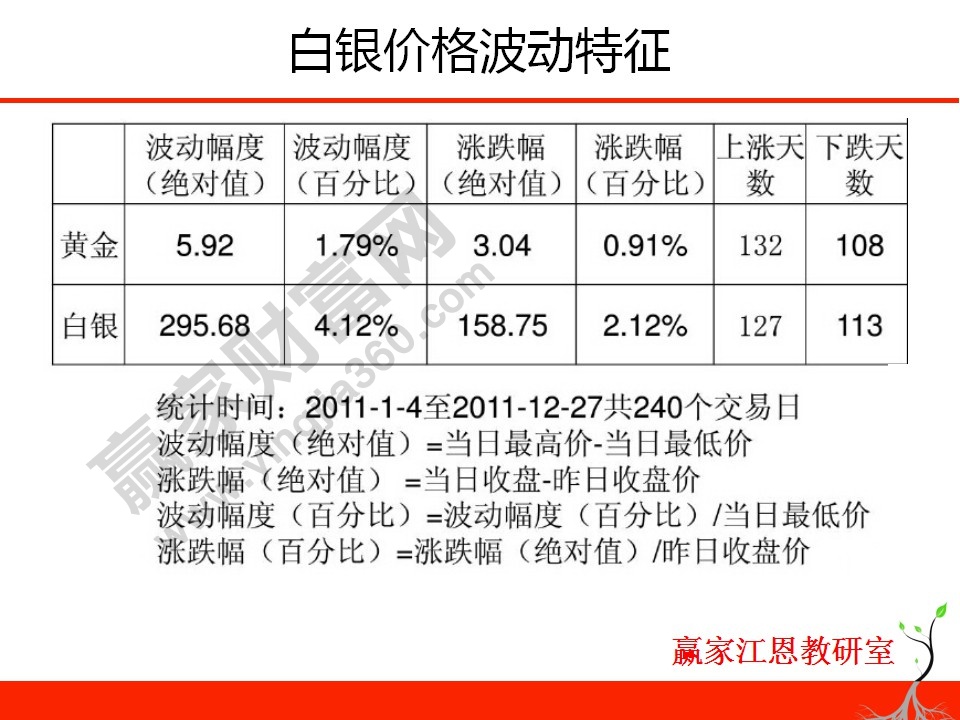 現貨白銀操作入門
