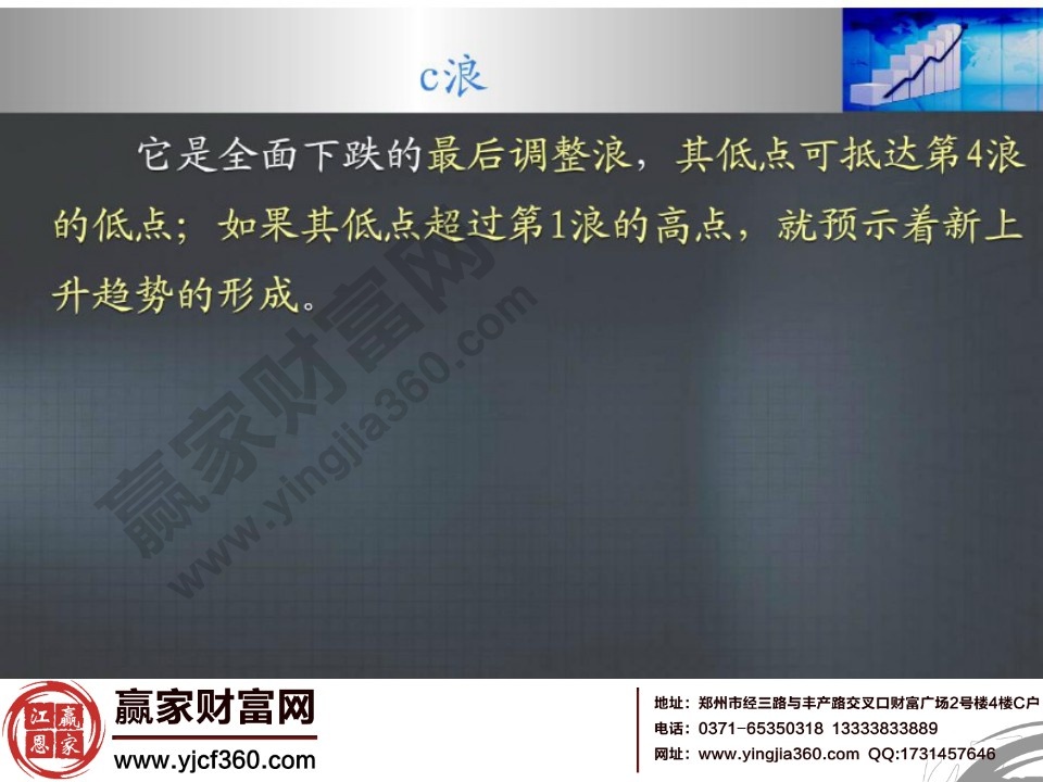c浪是全面下跌的最后調整浪