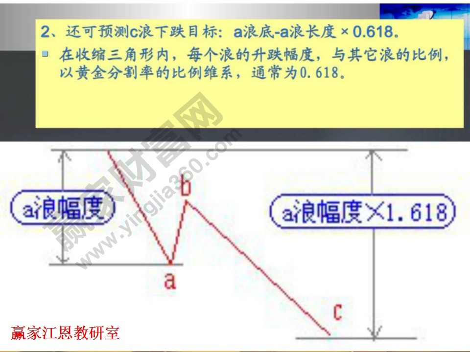 調(diào)整浪可預(yù)測c浪下跌目標