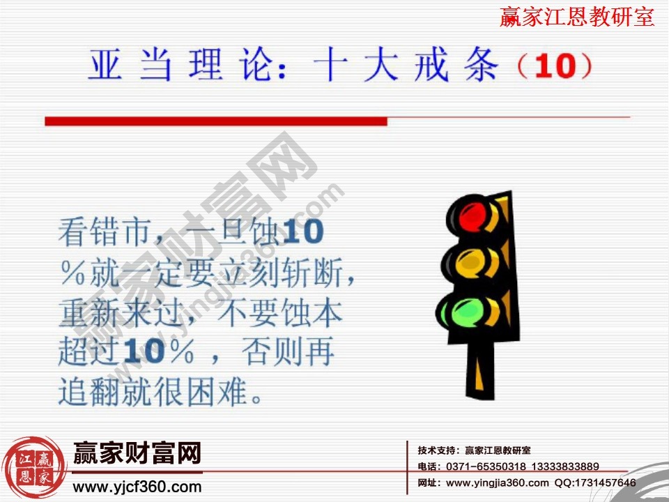 看錯市，一旦止損超過10%就要執(zhí)行