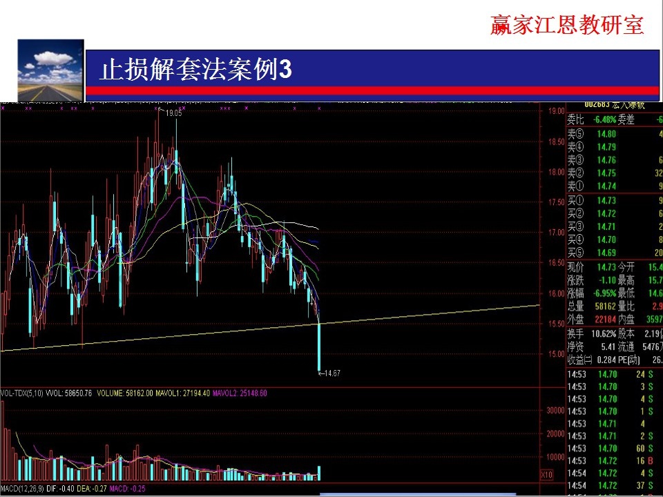 由換低不換高換股解套方法分析，該股股價過高，不宜換此類股票