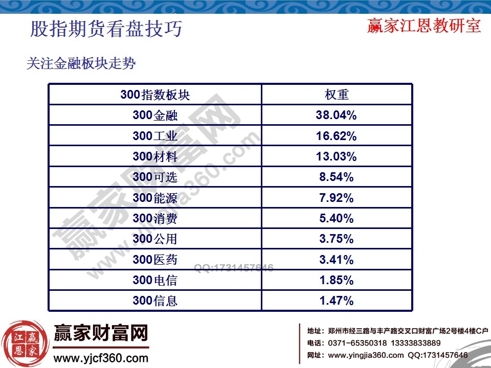 股指期貨日內交易策略