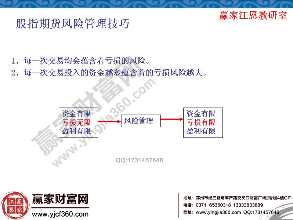 日內交易技巧