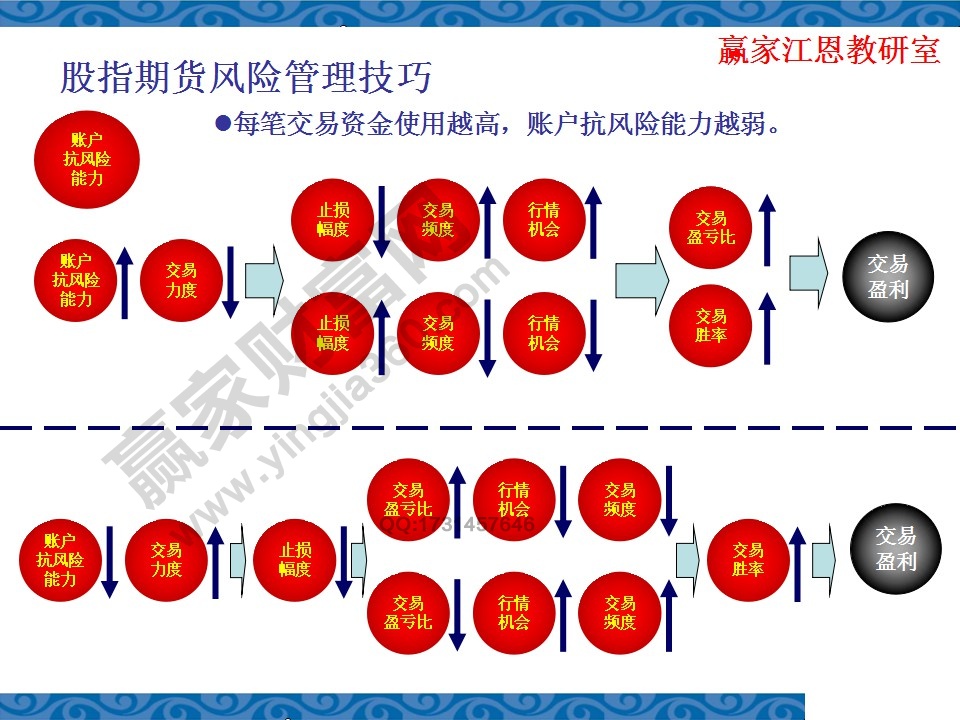 股指期貨日內交易策略