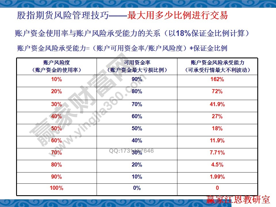 日內交易技巧