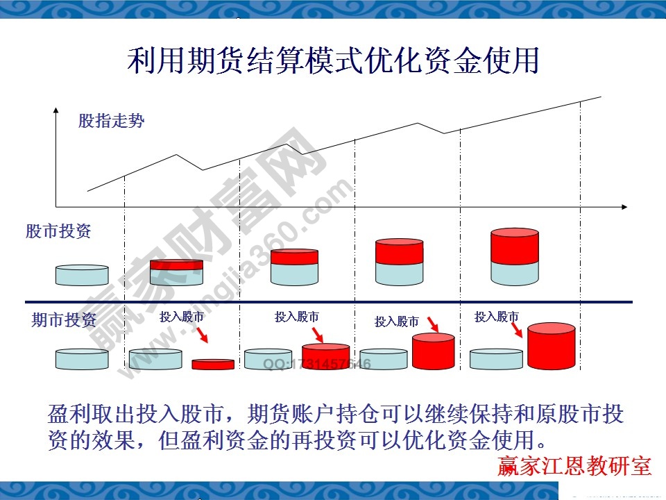 利用期貨結算模式優(yōu)化資金的使用