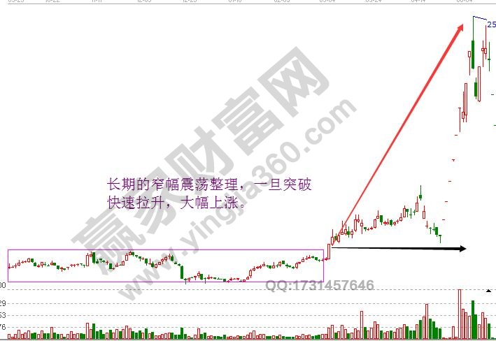 橫有多長，豎有多高