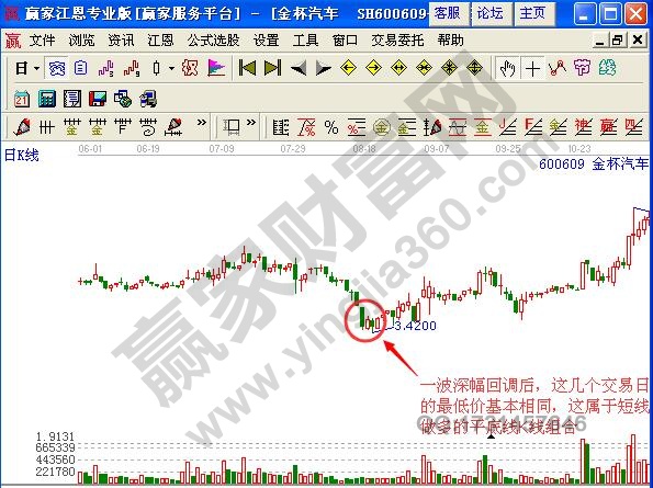 圖1 金杯汽車(chē)平底線(xiàn)買(mǎi)入示意圖.jpg
