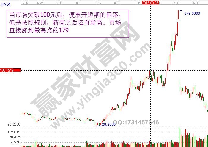 順勢而為，高價(jià)之后還有更高