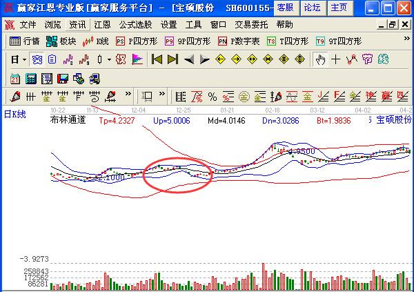 圖3 寶碩股份boll指標示意圖.jpg