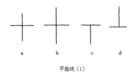 平盤(pán)線之十字線