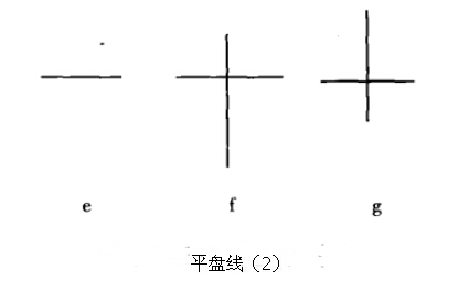 平盤(pán)線
