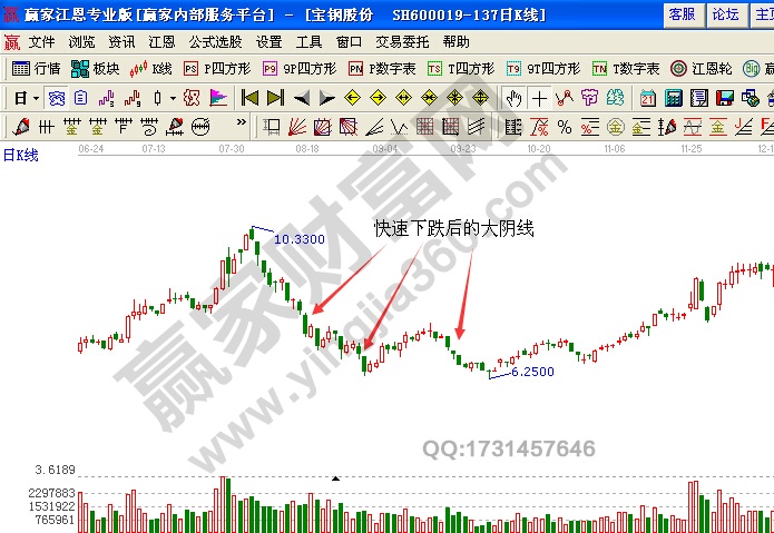 寶鋼股份600019的股價走勢圖