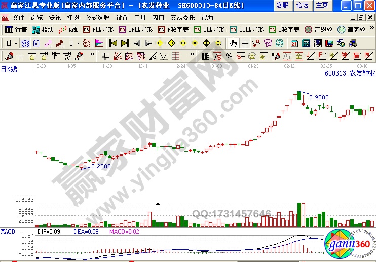macd空中加油買(mǎi)入法