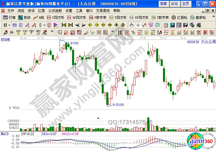 macd低位二次金叉買(mǎi)入法