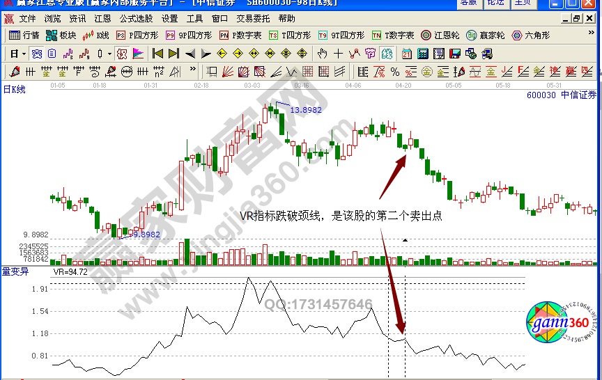 中信證券VR指標(biāo)賣(mài)出實(shí)例