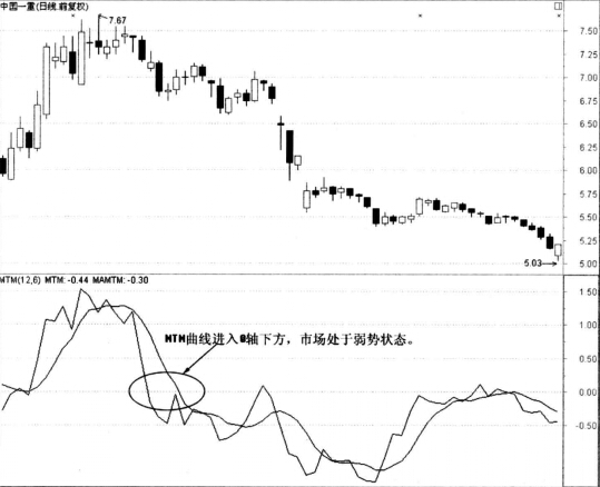 中國(guó)一重買賣點(diǎn)研判技巧