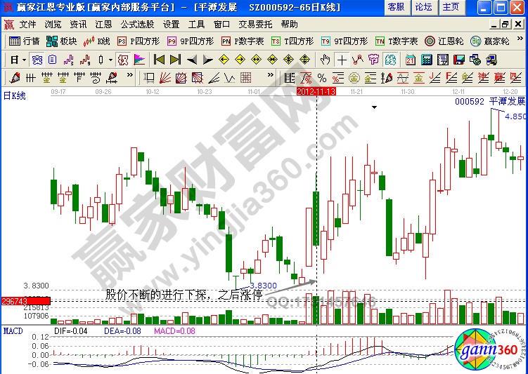 平潭發(fā)展000592股價(jià)走勢(shì)分析